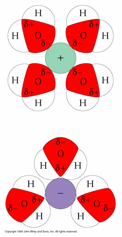 E = konst q