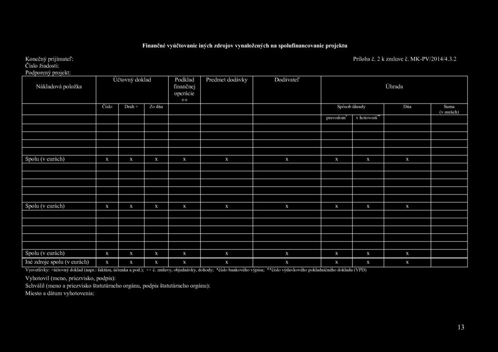 Finančné vyúčtovanie iných zdrojov vynaložených na spolufinancovanie projektu Konečný prijímateľ: Príloha Č. 2 k zmluve Č. MK-PV/2014/4.3.