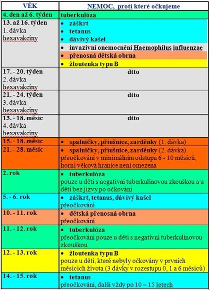 Očkovací kalendář 2009 posunuta dříve