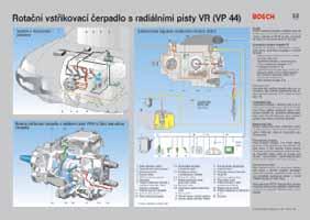 elektronické brzdové soustavy 1 987 711 023 Systém vstřikování s tlakovým zásobníkem Common Rail pro vznětové