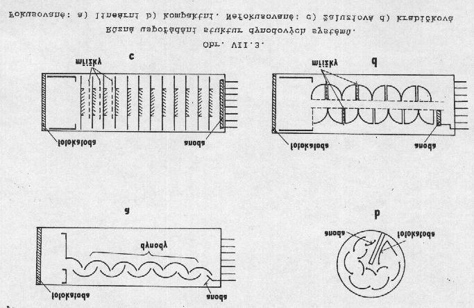 jak z hlediska sběru, tak zesílení. Obě konstrukce jsou výrobně jednoduché, žaluziové provedení je i relativně krátké a umožňují snadnou modifikaci počtu dynod.