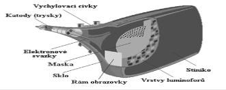 - Monitory - Monitory jsou základní výstupní zařízení počítače Slouží k zobrazování textových a grafických informací Pracují na principu katodové trubice (CRT Cathody Ray Tube) Monitor je připojen ke