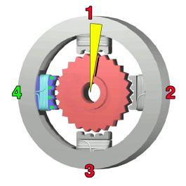 krokový motor V prípade 4-fáového napájania sa motor po každých 4