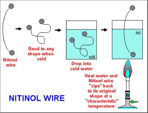 typicky NiTi (Nitinol).