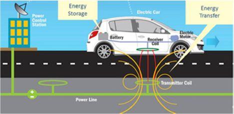 radioisotope thermoelectric