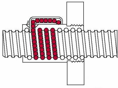 skrutka (ball screw)