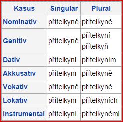 Zu erklären ist die Form mému meinem. Es handelt sich um den Dativ Sg. (männlich und sächlich) des Possessivpronomens můj, má, mé mein, meine, mein. In http://de.wiktionary.