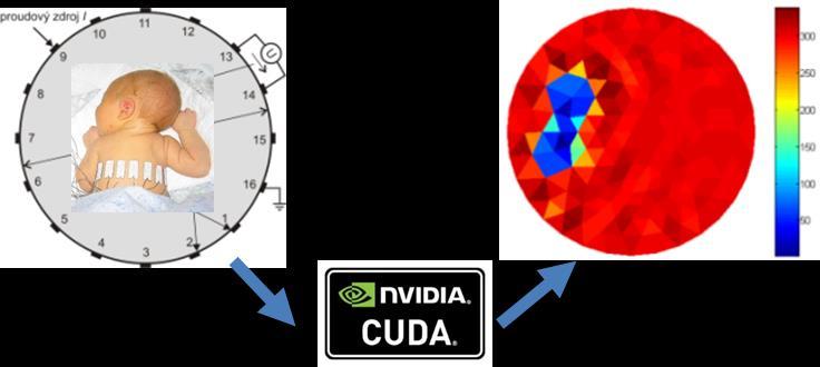 Pro úspěšné nasazení radiofrekvenčních metod detekce a lokalizace je třeba provádět zpracování signálu získaného z UKV detektorů s využitím pokročilých přístupů.