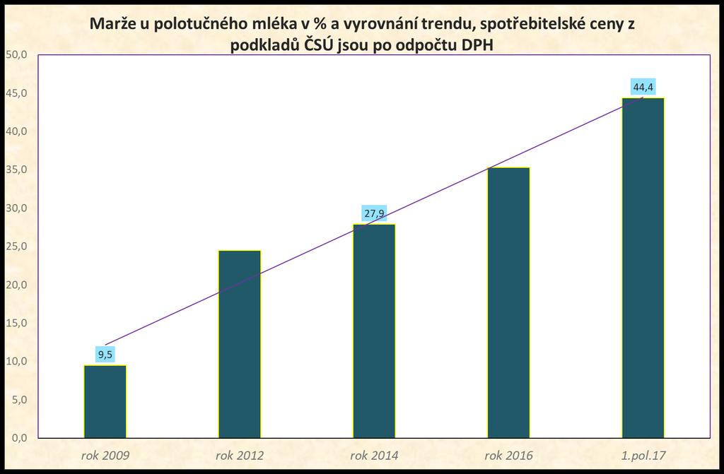 3) Význam odbytových