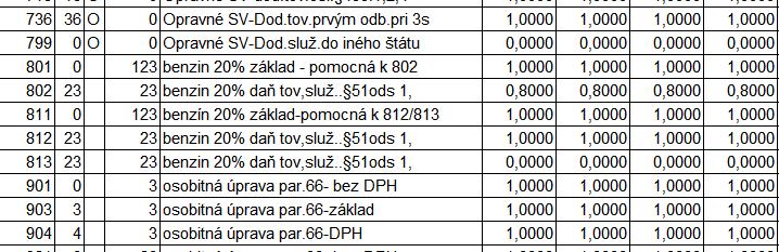 Nové daňové skupiny pre rozúčtovanie nákladov 80/20 Do systému sme doplnili nové daňové skupiny pre rozúčtovanie nákladov pomerom napr. 80/20. Dôvod: pri pouţívaní pôvodnej kombinácie DS 801/802, vznikal občas malý centový rozdiel pri spracovaní účtu 343 a výkazu DPH aj KV DPH.