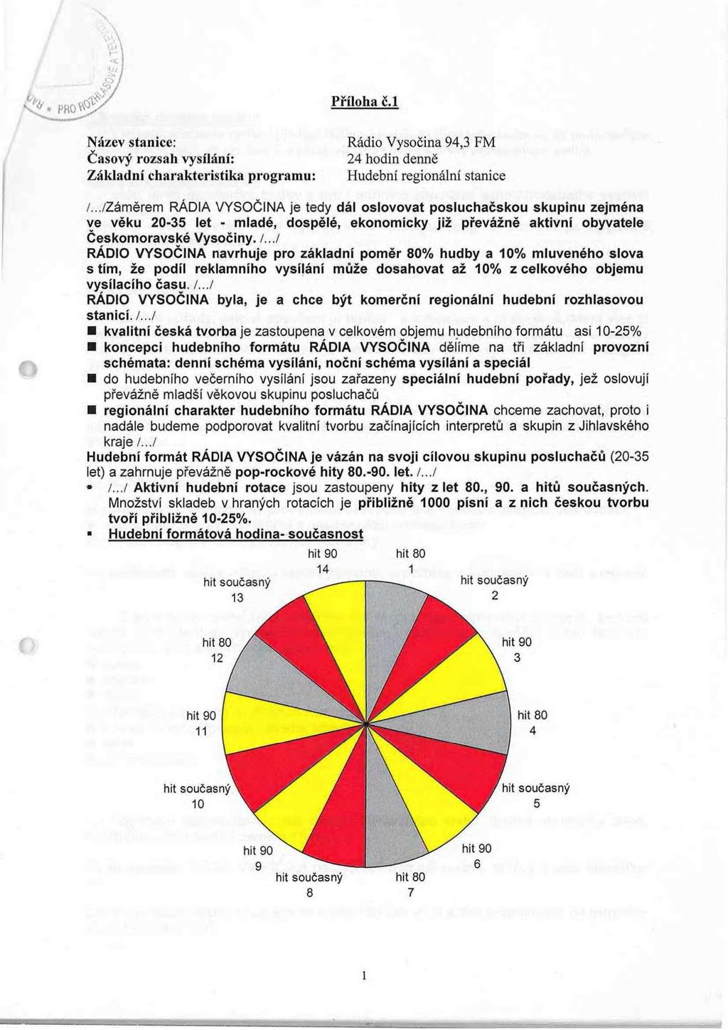 Příloha č.l Název stanice: Časový rozsah vysílání: Základní charakteristika programu: Rádio Vysočina 94,3 FM 24 hodin denně Hudební regionální stanice /.