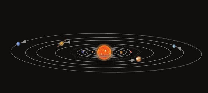 Planéty, malé planéty, mesiace Planéty okrem dvoch najvzdialenejších sú na nebeskej sfére viditeľné aj voľným okom. Nemajú vlastný zdroj svetla, odrážajú slnečné svetlo.