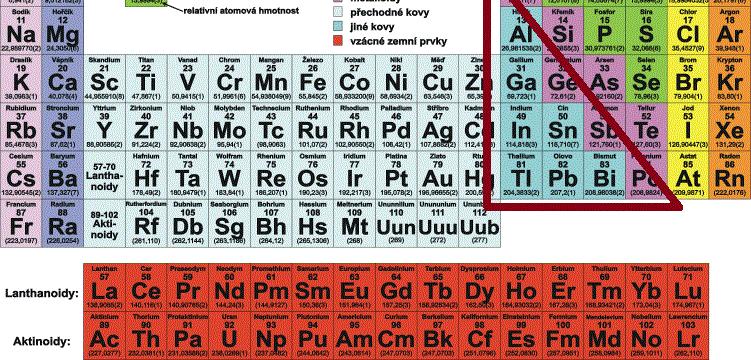 Indium, Cín, Thallium, Olovo, Bismut