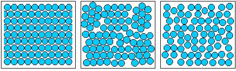 Krystalická a amorfní struktura Látky lze rozdělit na: Krystalické Amorfní Semikrystalické Krystalické látky: monokrystal polykrystalický amorfní Krystalický stav látky je takový, kdy jednotlivé