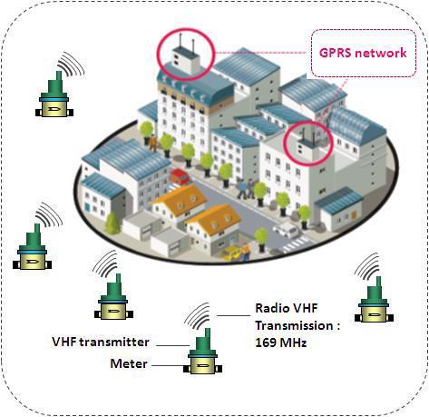 případové studie našich zákazníků Smart city vodní hospodářství Ostrava