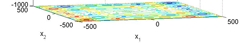 funkce, d = 2 Obrázek 11: