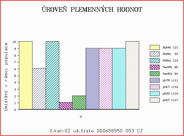 Číslo : 658950 053 CZ VIKÁŘ Z KALIŠTĚ Číslo katalogu 2 Dat.nar. : 31.01.2012 Plemeno : Y100 Limousine Chovatel : Farma Kaliště s.r.o.č.