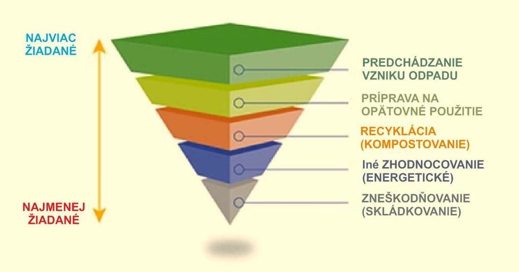 Okresný úrad, odbor starostlivosti o životné prostredie v: Trnave ÚVOD Uznesením vlády Slovenskej republiky z 22