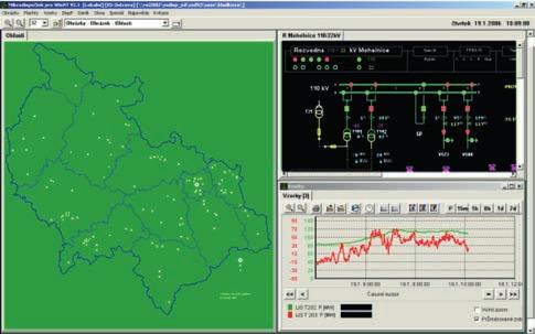 měření a vyhodnocení poruch dálkové monitorování, měření a ovládání rozvoden VVN/VN dálkové monitorování, měření a ovládání distribučních