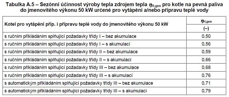 Účinnosti soustav