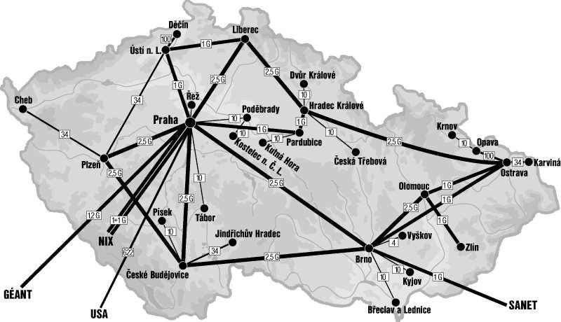 6.2. CESNET2 NÁRODNÍ VÝZKUMNÁ PÁTEŘNÍ SÍŤ vysokých škol jsou k síti CESNET2 připojeny i některé střední školy, nemocnice či knihovny.