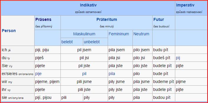 10 pít trinken Bei einem Verb wie hledět (III,2) [hläd j ät] schauen (3.P.Pl.Präs. hledí sie schauen), dessen Stamm auf einen harten Konsonanten (d) endet (er ist "hart kochend", 2.