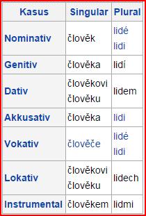 14 B: Moje adrese je: Nová ulice, číslo 5 (pět) B: Meine Adresse ist: Neue Straße, Nummer 5. A: Kde máte svou rodinu? A: Wo haben Sie Ihre Familie? B: Moje rodina žije v Německu.