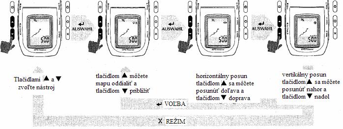 Sledovanie aktuálnej polohy na mape (nie v režime tachometra) Priebeh cesty môžete sledovať na mape, takže Vaša aktuálna poloha sa bude neustále bez