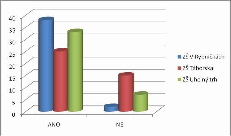 Obsahuje zdravé a tělu prospěšné vitamíny. Tabulka č.