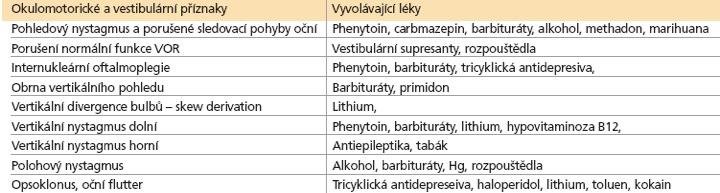 Farmakologicky navozené