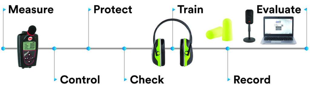 3M program OCHRANA SLUCHU (Hearing Conservation)