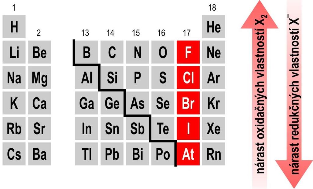 Obr. 4.