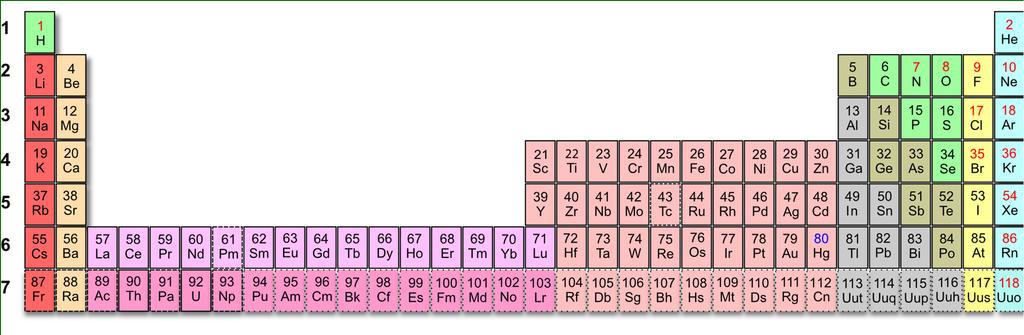 La = (Xe) 5d 1 6s 2 Ce = (Xe) 4f 1 5d