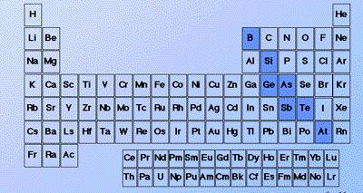 Metaloidy - polokovy Slabší kovalentní vazby, velikost atomů