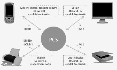 STANDARDIZACIJA GRAFIČNIH PROCESOV OSNOVNE KOMPONENTE