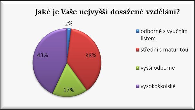 především na manažery firem z důvodu předpokládané vyšší vypovídací schopnosti poskytnutých informací.