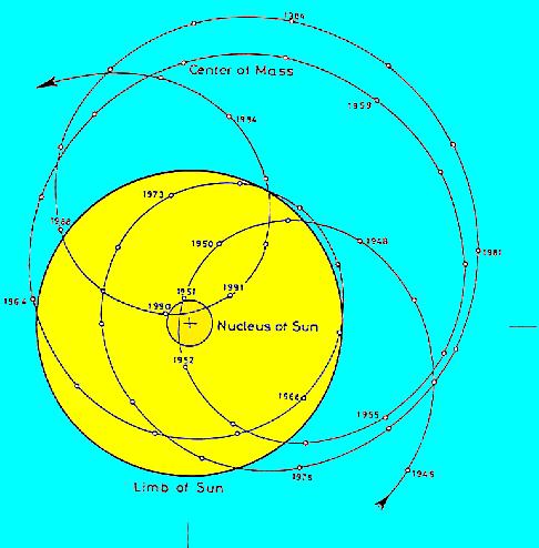 5 V poslednom období má astrometria aj ďalšiu úlohu. Niektoré kométy a asteroidy boli alebo budú cieľom kozmických letov (napr.