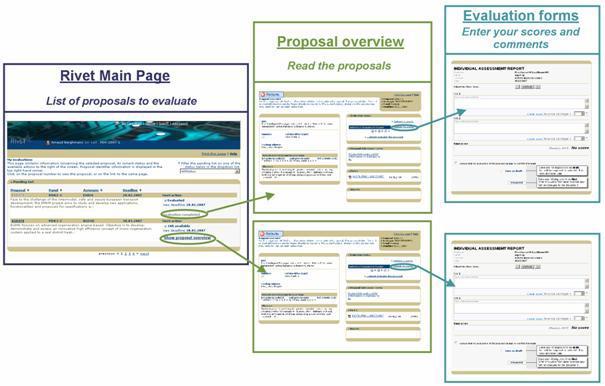 Hodnocení 0 The proposal fails to address the criterion or cannot be assessed due to missing or incomplete