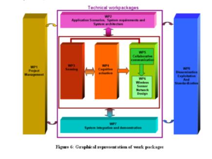 If so, what objectives should it set to address the problem? What are the main policy options for reaching these objectives?