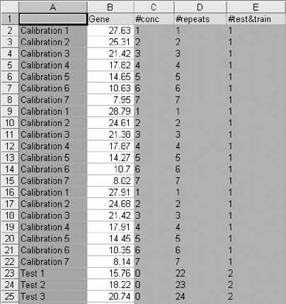 GenEx: Data Analysis Software 71 GenEx version comparison Standard Pro Enterprise Correlation Spearman rank correlation coefficient Pearson correlation coefficient Experimental design Sample size