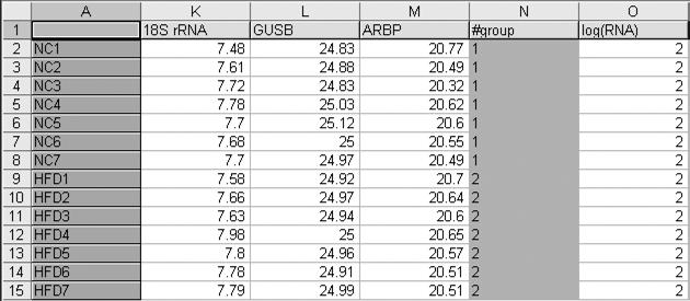 GenEx: Data Analysis Software 77 A B Figure 4.11 (A) Input data for comparison of normalization with reference genes to normalization with total amount of RNA using Normfider.