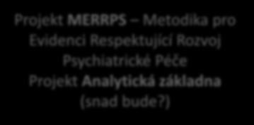 ) Projekt Destigmatizace Projekt Deinstitucionalizace Projekt