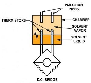 Osmometrie tlaku nasycených par 17/18 Vapor pressure osmometry z kapky èistého rozpou¹tìdla se kapalina vypaøuje roztok má men¹í tlak nasycených par, proto na nìm páry