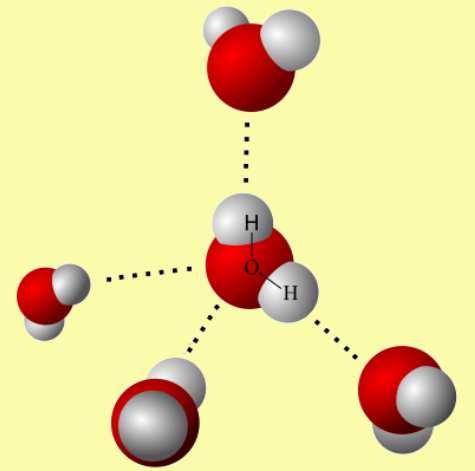 17 Závislosti teplot varu různých hydridů (dvouprvkových sloučenin vodíku s dalším prvkem) na periodě (řádku) svého umístění v periodické soustavě prvků Existenci vodíkové vazby mezi molekulami vody