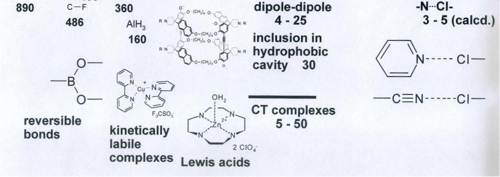 Supramolecular chemistry is about