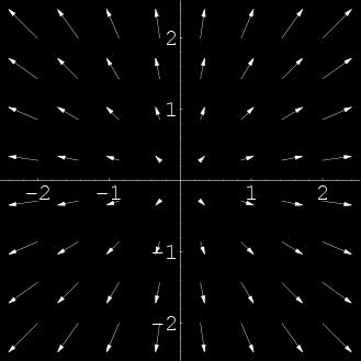 Divergence Divergence Divergence a rotace jsou vektorové operátory, jejichž vlastnosti jsou odvozeny z pozorování chování vektorového pole tekutiny