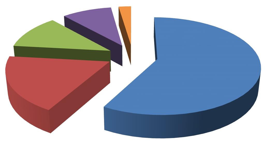 prvním místě ve složenině bylo tentokrát adjektivum (23x). Poměrně často se na prvních místech objevovaly také předložky (11x), číslovky (9x) a slovesa (také 9x).