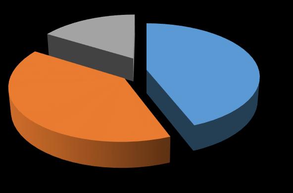 1 Religionistika k víře neuvedly. V desetiletí mezi sčítáními 2011 a 2001 byl právě růst počtu osob s neuvedenou odpovědí (i zvýšení podílu na počtu obyvatel) nejrychlejší.