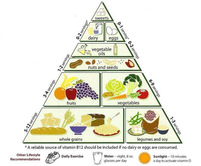 základem pitného režimu by měly být tekutiny s nízkou energetickou hodnotou a slabou mineralizací (Česká společnost pro výživu a vegetariánství, n.d.).