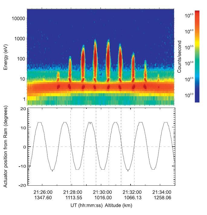 rozlišení elektronového spektrometru (ΔE/E = 16,3 %), které negativně ovlivňuje kvalitu dat, a důsledkem toho jsou široké píky ve výsledném hmotnostním spektru.